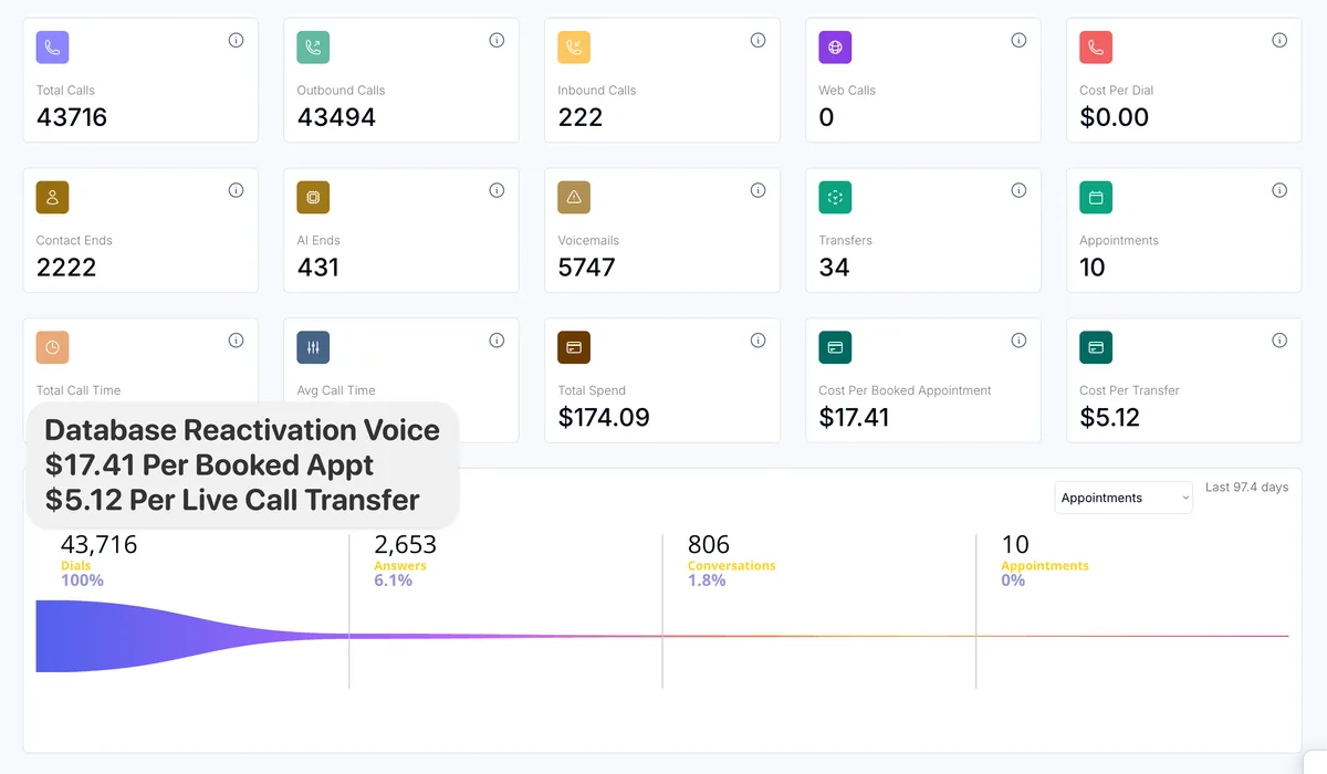 806 conversations from a cold database